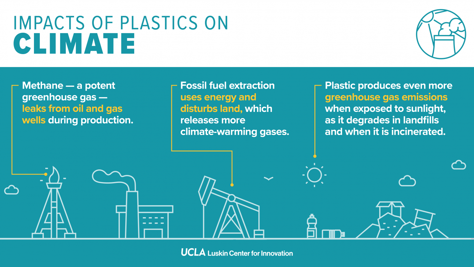 Impactsofplasticsonclimate UCLA Luskin Center for Innovation