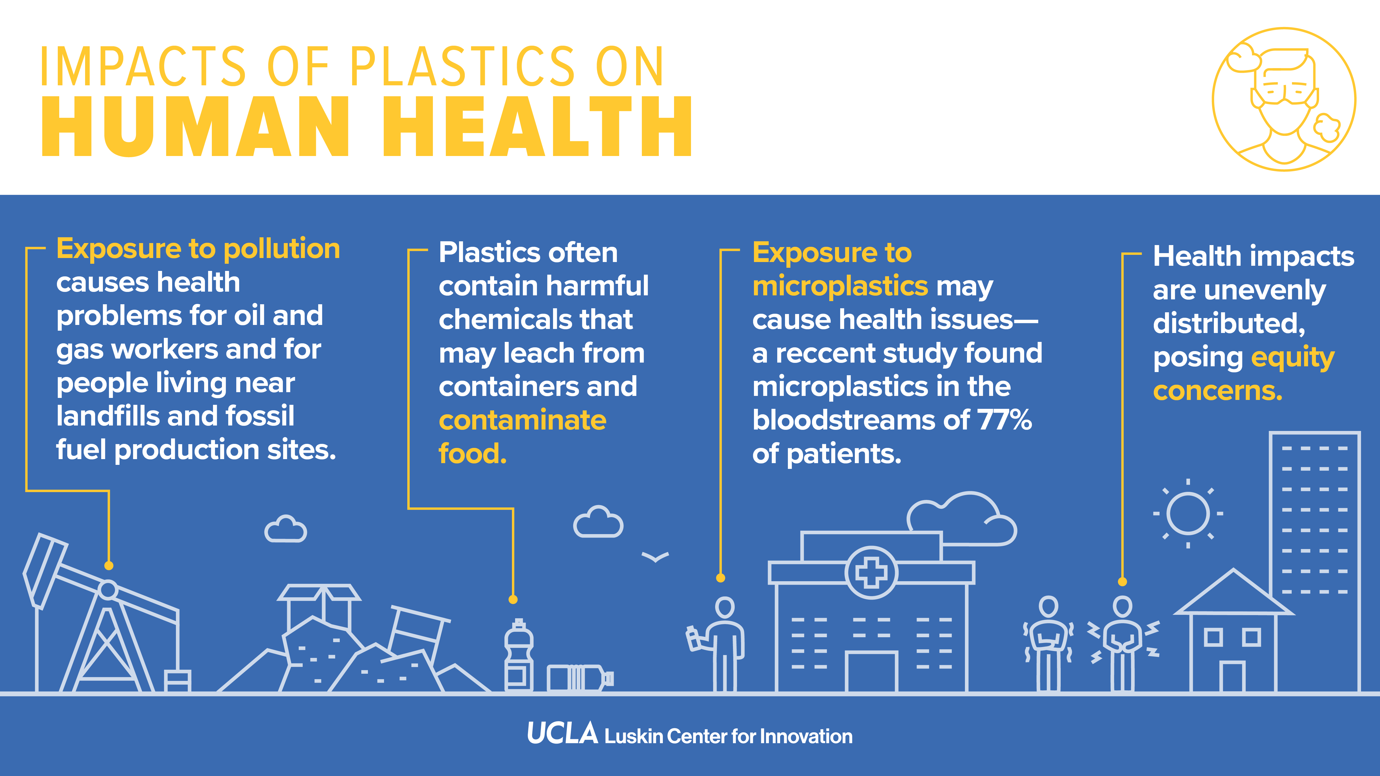 Infographic describing the impacts of plastics on human health