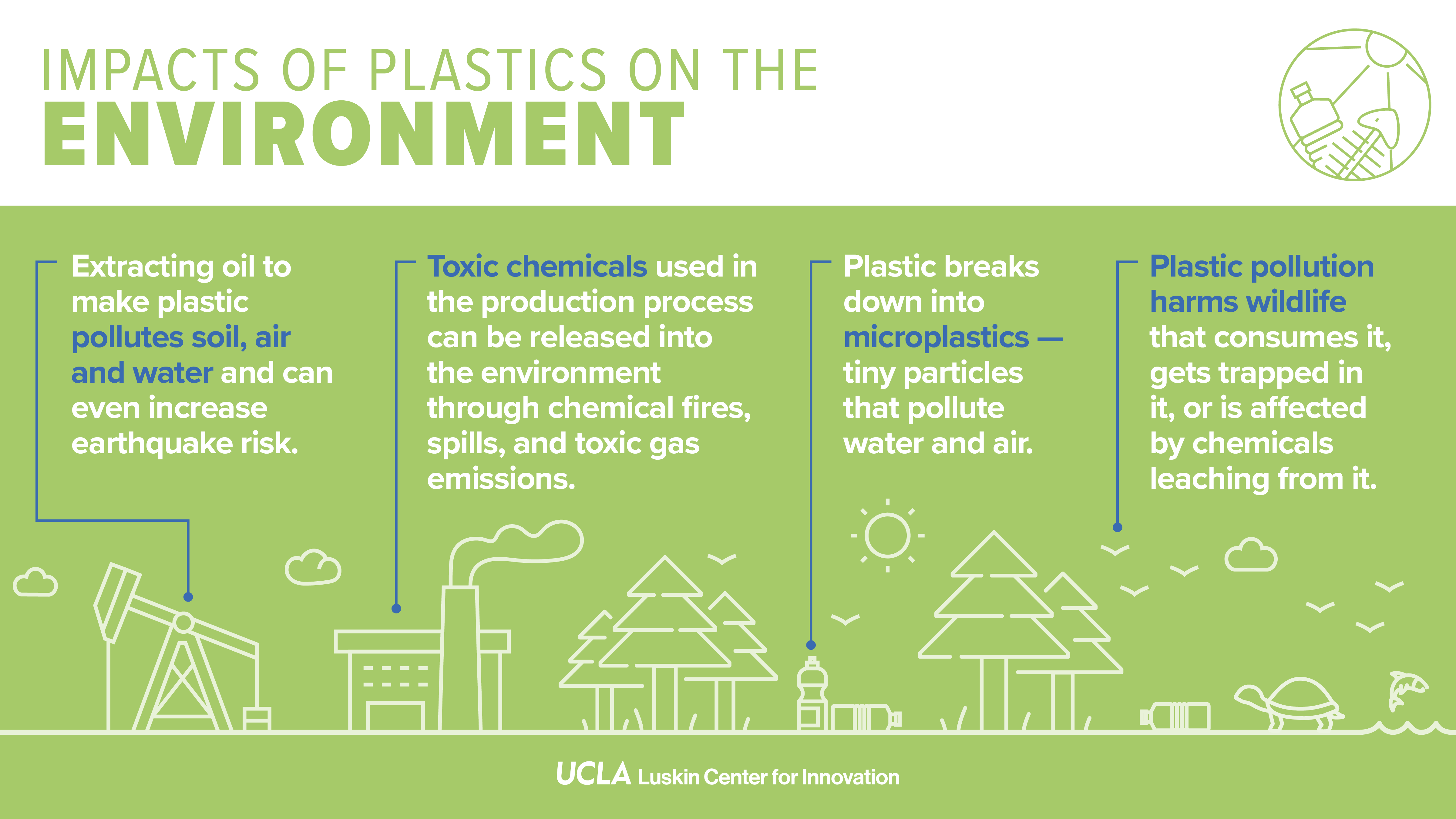 Infographic describing the impacts of plastics on the environment