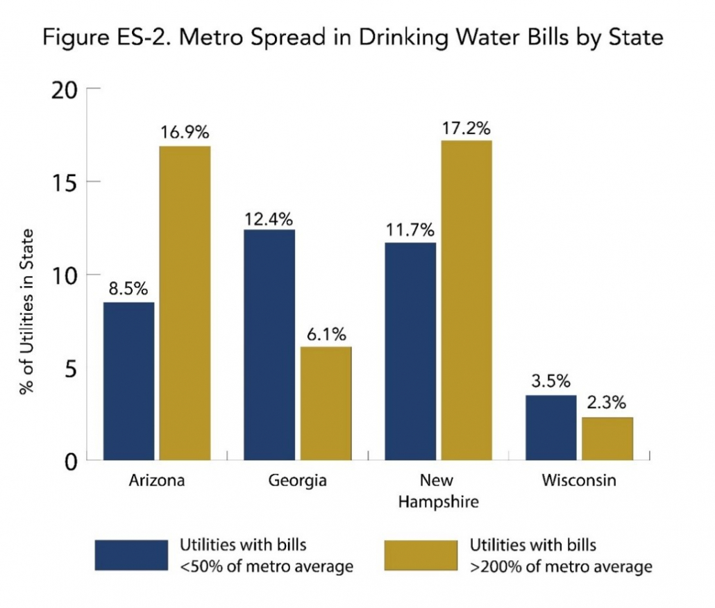 what-is-the-average-water-bill-per-month-ideal-home